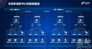 微服務 系統架構演進的必然下一站