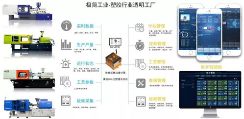 極簡工業 智能化注塑數據采集、分析與應用服務，賦能企業精準決策