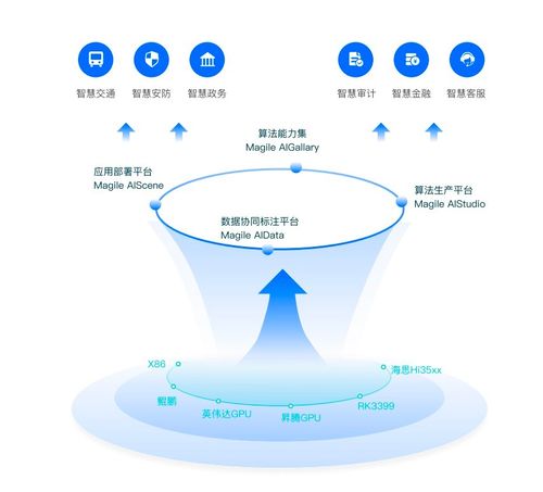 清遠新增4款數(shù)據(jù)產(chǎn)品上架廣州數(shù)據(jù)交易所，數(shù)據(jù)處理服務再添新翼