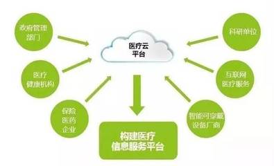中國移動“互聯網+智慧醫療” 以藥品互聯網信息服務賦能健康醫療新基建