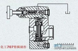 中國(guó)工控深度解析 詳解8大類18種液壓閥，附38張動(dòng)圖，這波操作果真有料